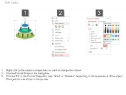Three level of business organization management powerpoint slides