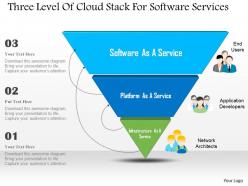 Three level of cloud stack for software services ppt slides