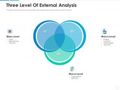 Three level of external analysis