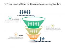 Three level of filter for revenue by attracting leads