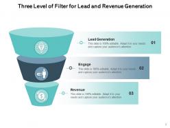 Three level of filter innovation revenue generation product creation deployment process funnel