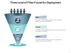 Three level of filter innovation revenue generation product creation deployment process funnel