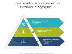 Three level of management in pyramid infographic