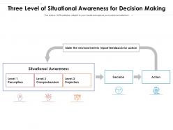 Three level of situational awareness for decision making
