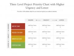 Three Level Project Priority Chart With Higher Urgency And Lower
