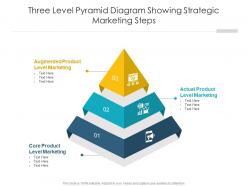 Three level pyramid diagram showing strategic marketing steps
