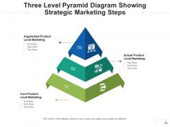 Three level pyramid marketing product management illustrating business strategy