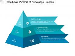 Three level pyramid of knowledge process