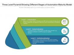 Three level pyramid showing different stages of automation maturity model