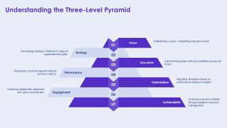 Three Level Pyramid Success Roadmap PPT PowerPoint AT Researched Image