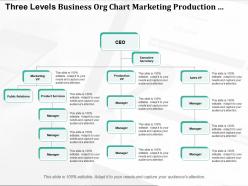 Three levels business org chart marketing production and sales