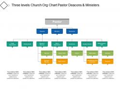 Three Levels Church Org Chart Pastor Deacons And Ministers