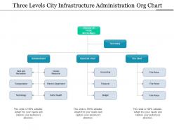 Three levels city infrastructure administration org chart