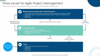 Three Levels For Agile Project Management