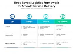 Three levels logistics framework for smooth service delivery