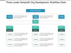 Three levels nonprofit org development workflow chart
