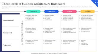 Three Levels Of Business Architecture Framework