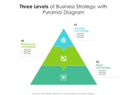 Three levels of business strategy with pyramid diagram