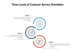 Three levels of customer service orientation