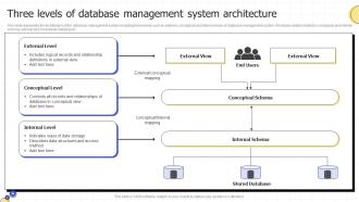 Three Levels Of Database Management System Architecture