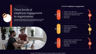 Three Levels Of Employee Engagement In Organization Employee Engagement Strategies