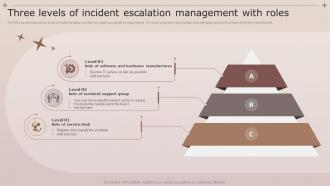 Three Levels Of Incident Escalation Management With Roles