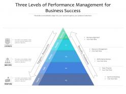 Three levels of performance management for business success