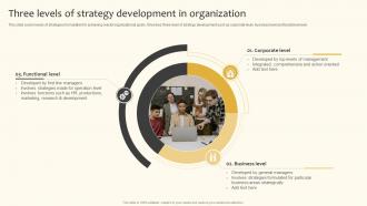 Three Levels Of Strategy Development In Organization Implementing Product And Market Strategy SS