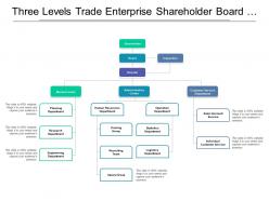 Three levels trade enterprise shareholder board director org chart