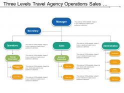 Three levels travel agency operations sales administration org chart