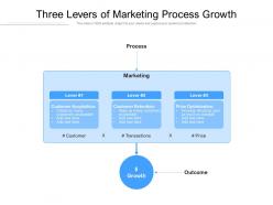 Three levers of marketing process growth