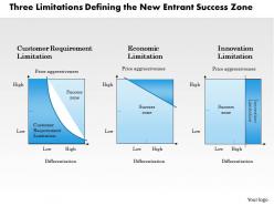 Three limitations powerpoint presentation slide template