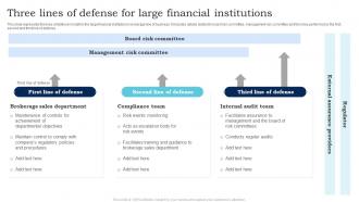 Three Lines Of Defense For Large Financial Institutions