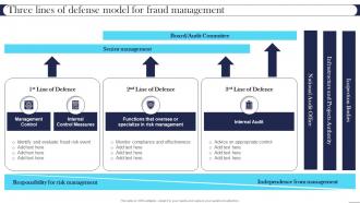 Three Lines Of Defense Model For Fraud Management Best Practices For Managing