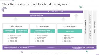 Three Lines Of Defense Model For Fraud Management Fraud Investigation And Response Playbook