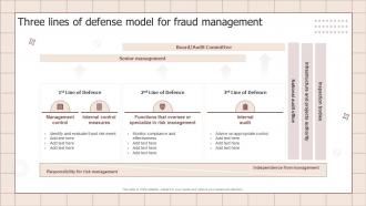 Three Lines Of Defense Model For Fraud Management Fraud Prevention Playbook
