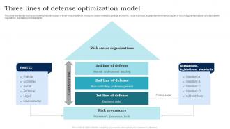 Three Lines Of Defense Optimization Model