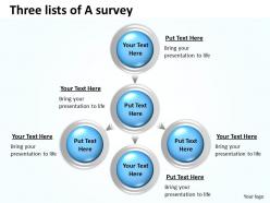 Three lists of a survey 17