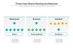 Three main brand naming architecture