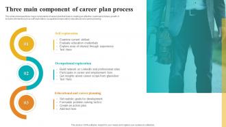 Three Main Component Of Career Plan Process
