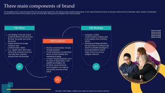 Three Main Components Of Brand Brand Rollout Checklist Ppt Powerpoint Presentation Ideas