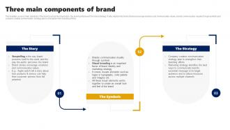 Three Main Components Of Brand Branding Rollout Plan Ppt Model Graphics Template