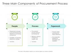 Three Main Components Of Procurement Process