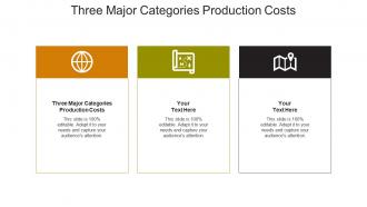 Three major categories production costs ppt powerpoint presentation download cpb