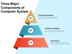 Three Major Components Of Computer System