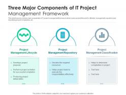 Three Major Components Of IT Project Management Framework