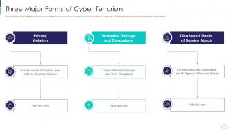 Three Major Forms Of Cyber Terrorism Attacks Ppt Slides Designs Download