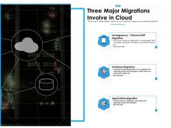 Three Major Migrations Involve In Cloud