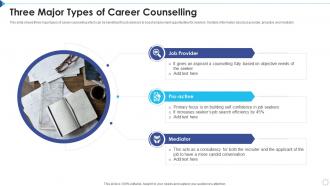 Three Major Types Of Career Counselling