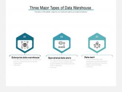 Three major types of data warehouse